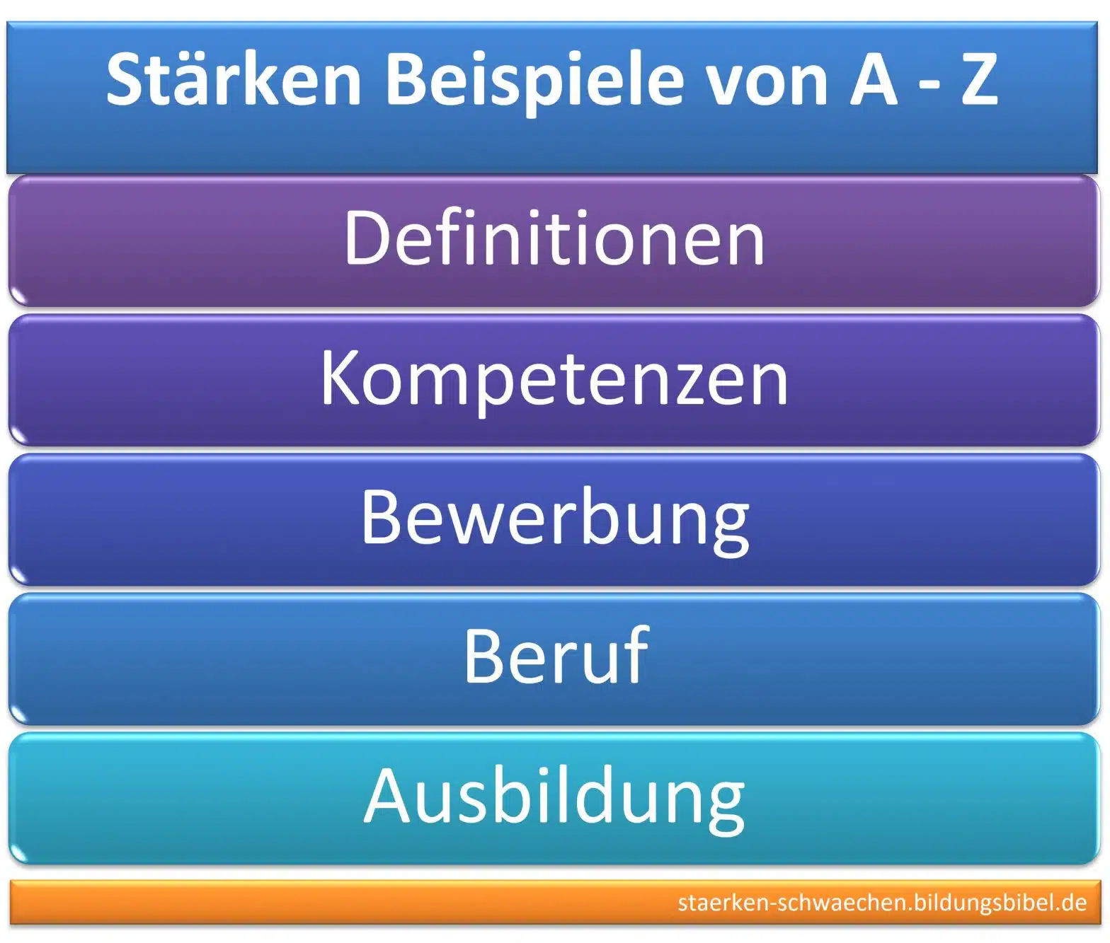 St rken Beispiele Von A Z Bekannte Und H ufige Kompetenzen St rken Beispiele Von A Z Bekannte Und H ufige Kompetenzen